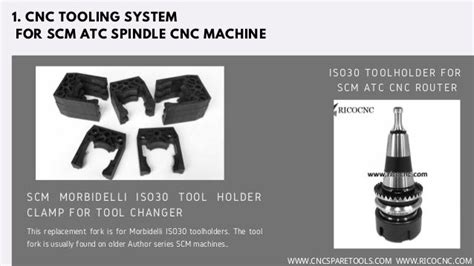 scm cnc spare parts|scm spare parts usa.